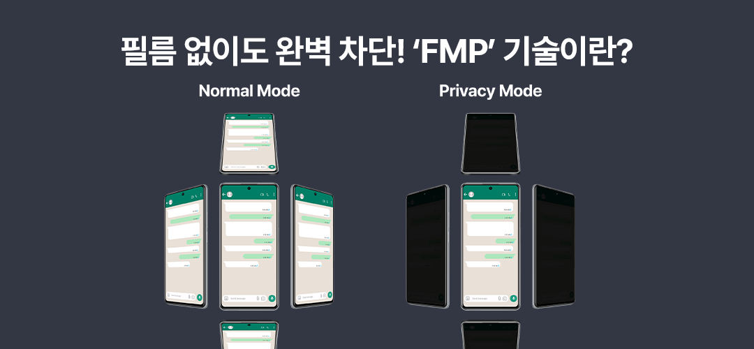 A comparison of Normal Mode and Privacy Mode at five angles. Head-on both modes are sharp, but at the four angles above, below, left and right the Privacy Mode screen is completely blacked out