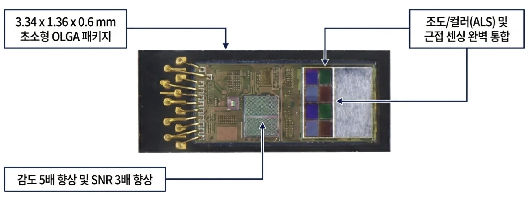 Photograph of the actual ams TCS3720 die, integrating the ALS and proximity regions