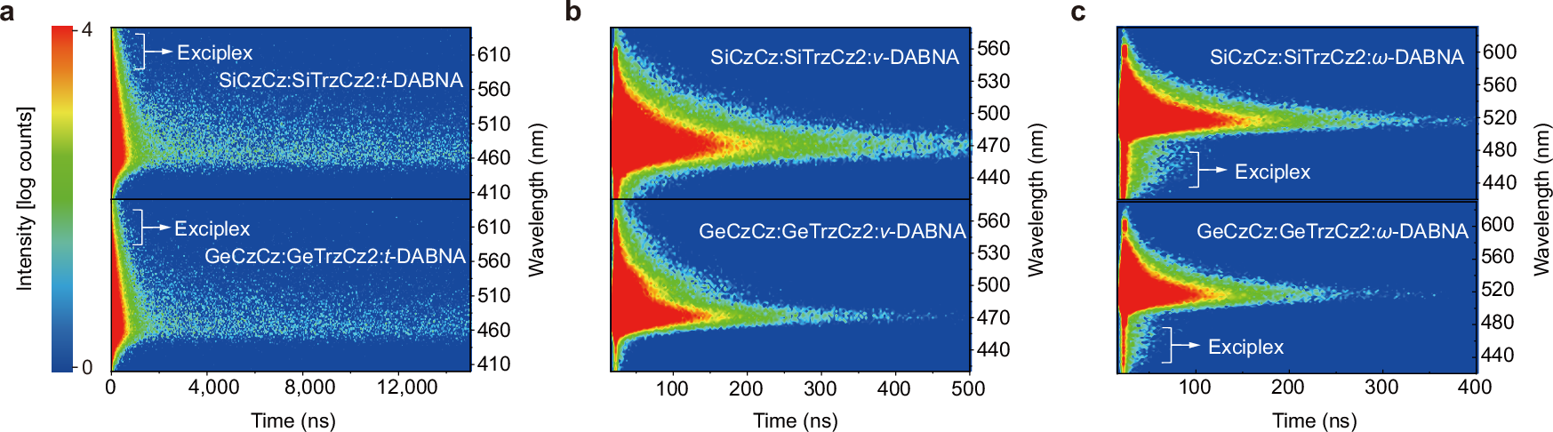 Six time-resolved emission contour maps of films with the three emitters in the silicon host and in the germanium host