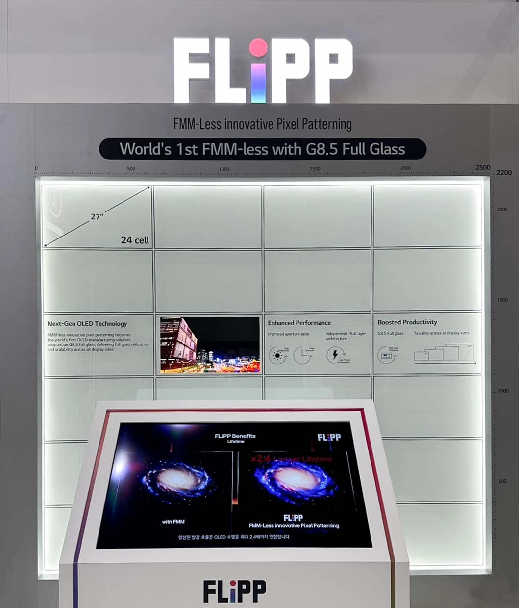 The FLiPP exhibit at LG Display's IMID 2026 booth. At the top are the FLiPP logo and the line 'World's 1st FMM-less with G8.5 Full Glass', and below is a Gen 8.5 mother glass sized panel marked 2500 across and 2200 down, divided into a grid showing 24 cells of 27 inches.