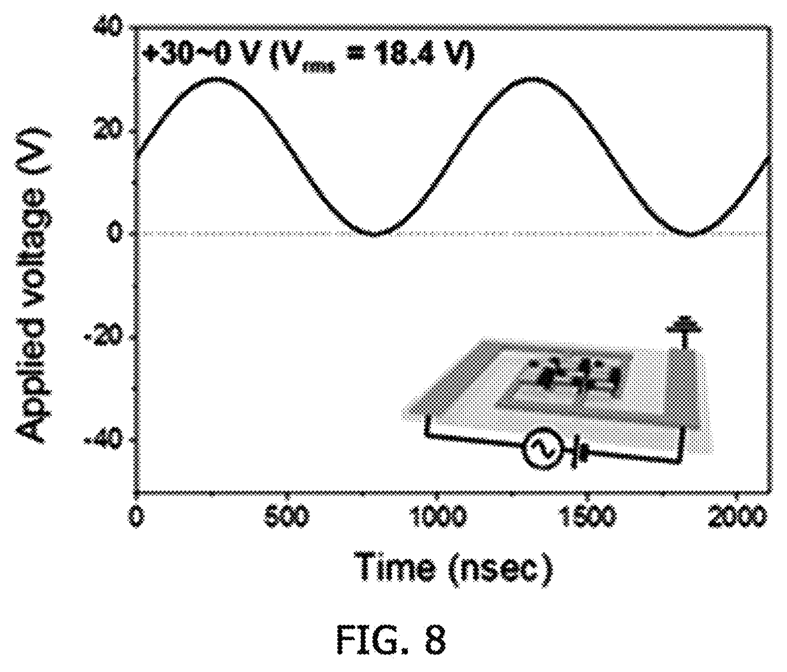 An asymmetric sine wave swinging between 0 and 30 volts, with time in nanoseconds on the horizontal axis