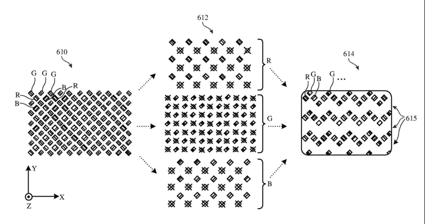 Apple patent drawing FIG. 6 in three steps. Left, 610: a full diamond-pattern array of R, G and B sub-pixels. Middle, 612: the red, green and blue sub-pixel layers shown separately with some sub-pixels crossed out as removed. Right, 614: the result, where remaining sub-pixels form rows in a zig-zag arrangement separated by empty horizontal stripes labelled 615.