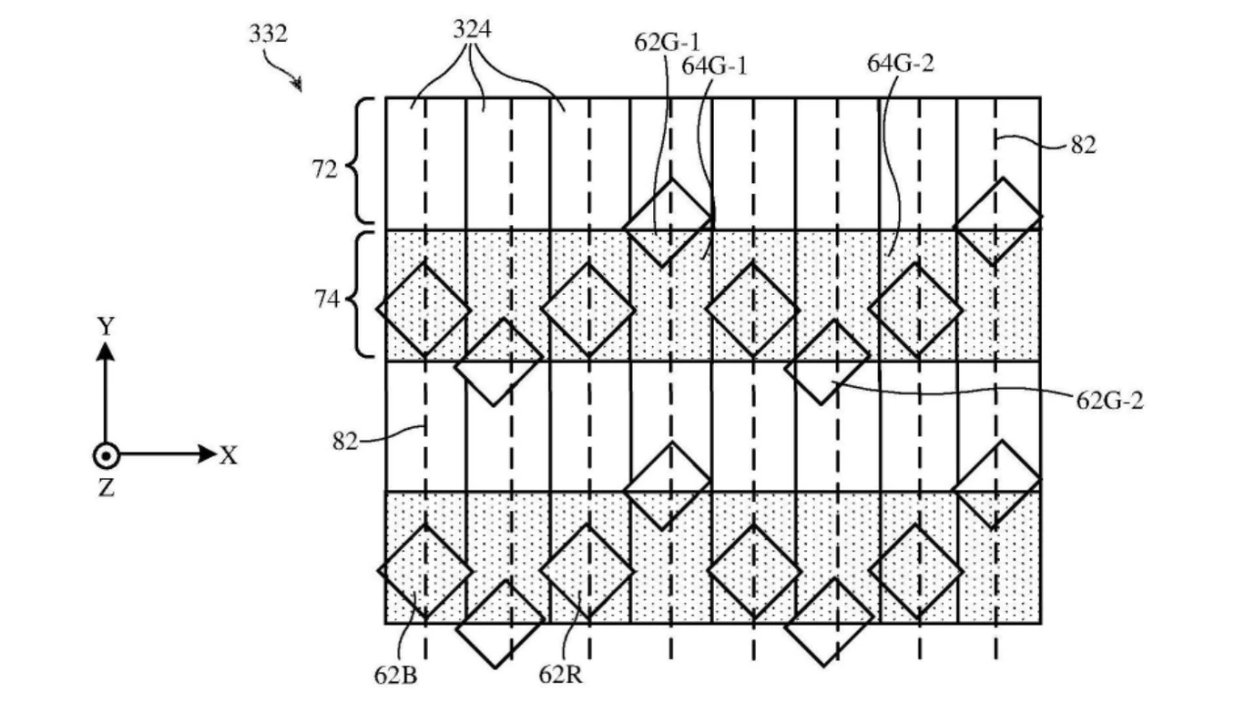 Apple patent drawing FIG. 9: a grid in the pixel removal region 332. Row 72 contains no thin-film transistor sub-pixels and is open, row 74 is a shaded continuous strip of thin-film transistor sub-pixels. Diamond-shaped emissive sub-pixels 62B, 62R and 62G sit along and across the strips in a zig-zag line. Transparent openings are labelled 324 and signal lines 82.