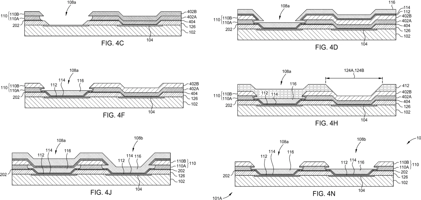 Six Applied Materials patent drawings in reading order. FIG. 4C: overhang layers 402A and 402B opened only over the first sub-pixel 108a, forming overhangs 110. FIG. 4D: OLED material 112, cathode 114 and encapsulation 116 deposited. FIG. 4F: layers removed outside the first sub-pixel. FIG. 4H: resist 412 covers the first sub-pixel while the second opening 124A is patterned. FIG. 4J: second OLED material, cathode and encapsulation deposited over both. FIG. 4N: two finished sub-pixels 108a and 108b between overhangs.