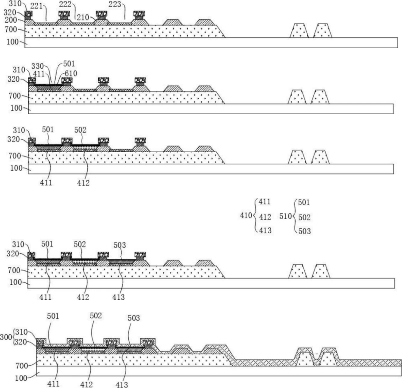 Visionox patent drawings stacked from top: T-shaped isolation parts 310 on 320 over the pixel definition layer with three openings 221, 222, 223. Next, the first light-emitting unit 411 with its encapsulation sub-part 501 in the first opening. Next, the second unit 412 with sub-part 502 added. Next, the third unit 413 with sub-part 503 added. Last, a second encapsulation part covers everything; the T-shaped parts remain.