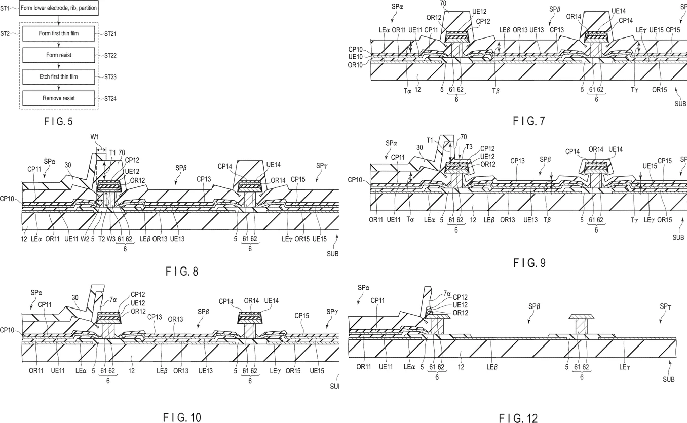 JDI patent drawings: FIG. 5 flow chart with steps form lower electrode, rib, partition; form first thin film; form resist; etch first thin film; remove resist. FIG. 7 the first thin film over sub-pixels alpha, beta and gamma with overhang partitions. FIG. 8 a resist 30 over sub-pixel alpha. FIG. 9 anisotropic dry etching thins the exposed sealing layer. FIG. 10 isotropic dry etching removes it. FIG. 12 the resist removed, the stack left only in sub-pixel alpha.