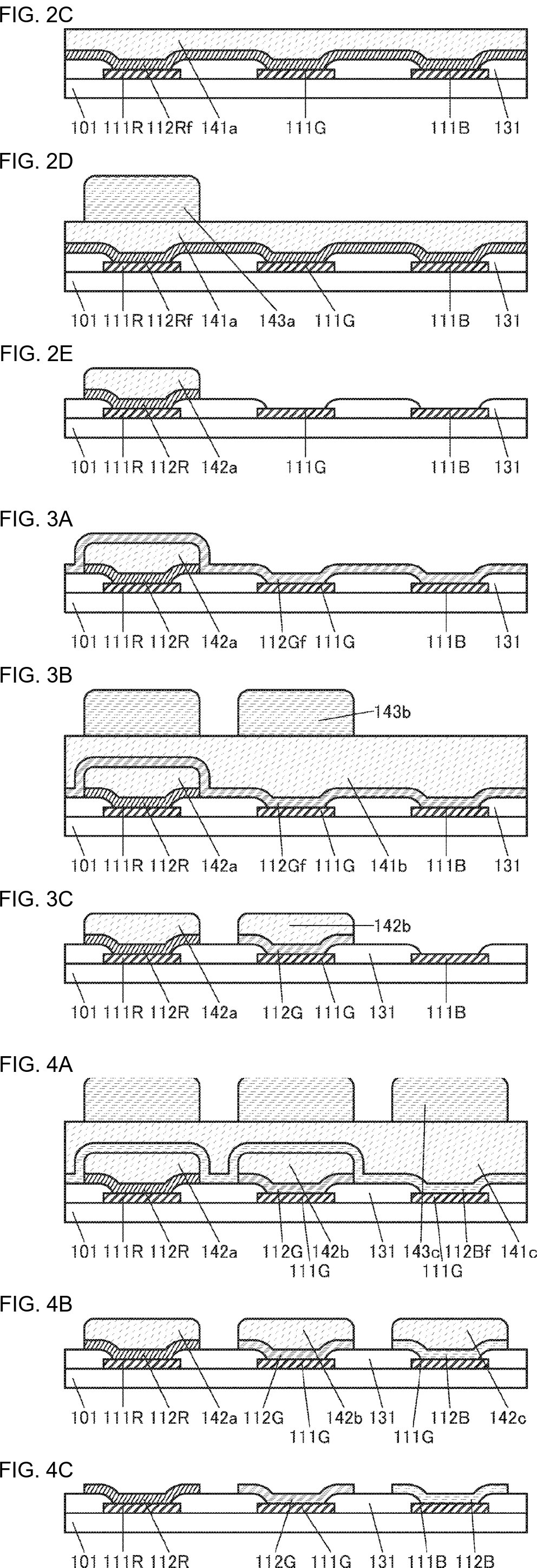 SEL patent drawings stacked: FIG. 2C to 2E for red, a sacrificial film 141a and resist 143a over the red pixel, then the red layer 112R left under sacrificial layer 142a. FIG. 3A to 3C for green, the green film over everything including the red stack, resist 143b, then green 112G left under 142b. FIG. 4A to 4C for blue with 142c, then all sacrificial layers removed leaving red, green and blue layers on their electrodes.